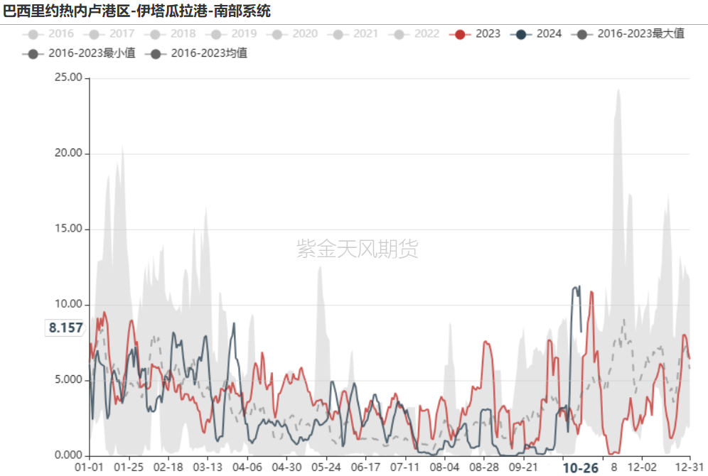 铁矿：铁水短期见顶，无明显减量预期